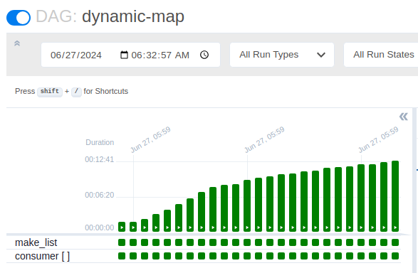 Apache Airflow Dagruns