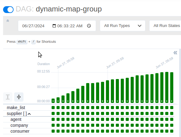 Apache Airflow Dagruns