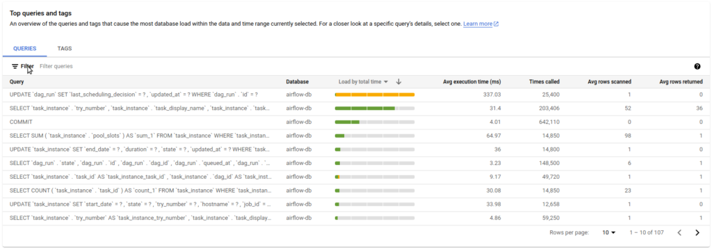 Apache Airflow longest running queries with MySQL