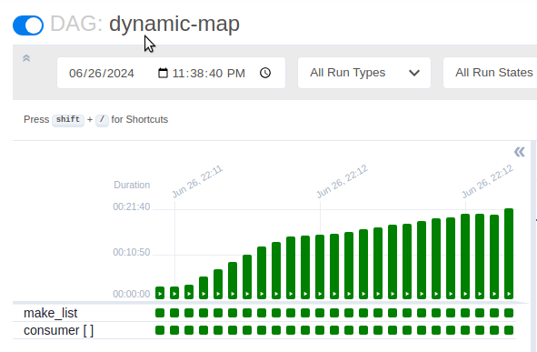 Apache Airflow Dagruns