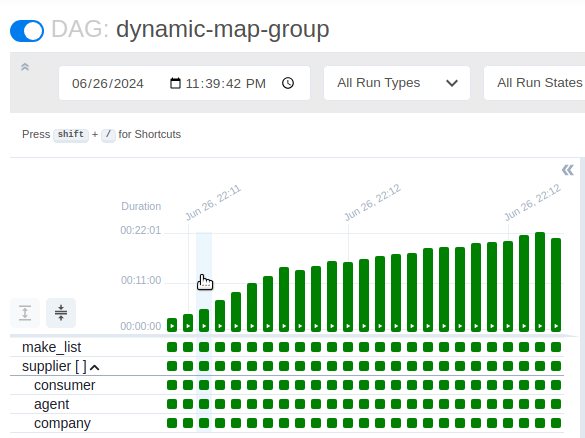 Apache Airflow Dagruns