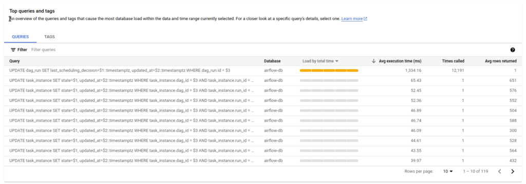 Apache Airflow longest running queries with PostgreSQL